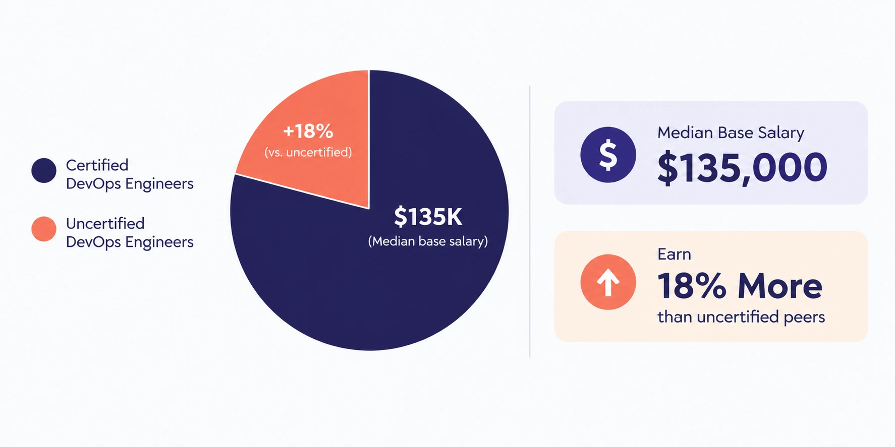 Salary and ROI Salary and ROI