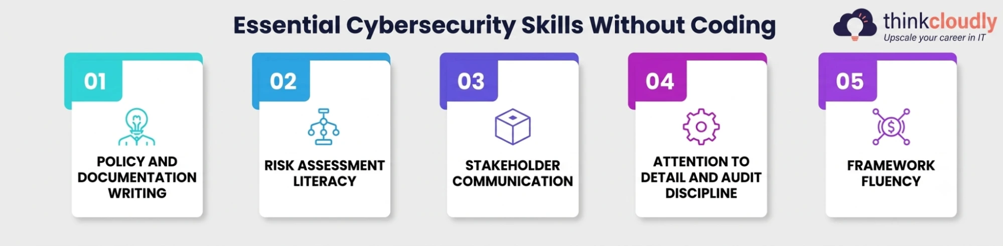 Skills That Matter for Cybersecurity Jobs Skills That Matter for Cybersecurity Jobs