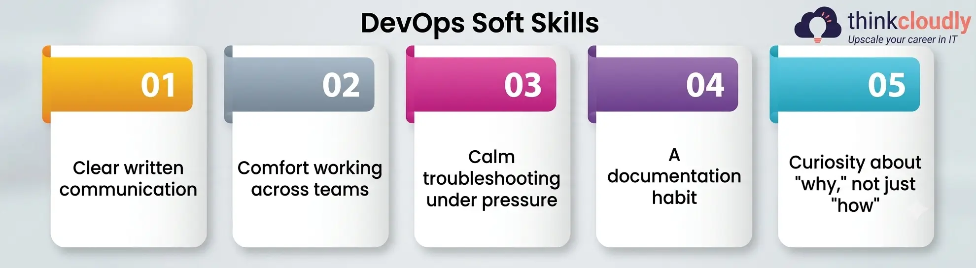 Soft Skills Soft Skills