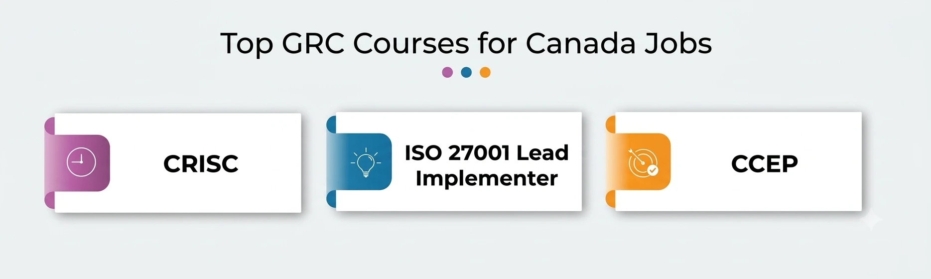 Top GRC Courses for Canada Top GRC Courses for Canada