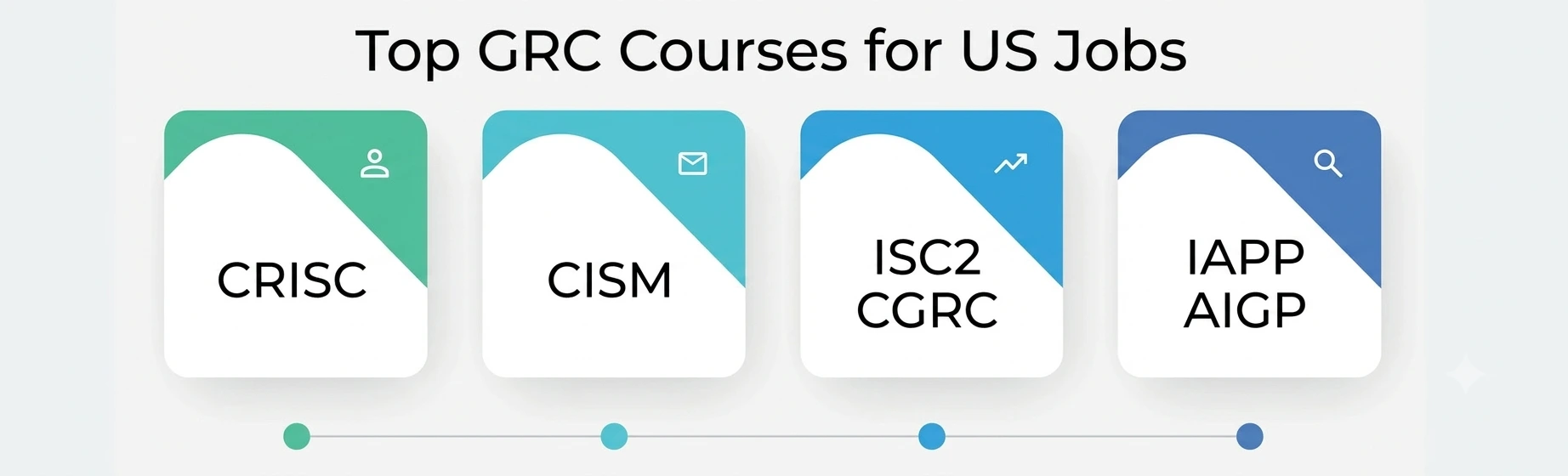 Top GRC Courses for US Top GRC Courses for US