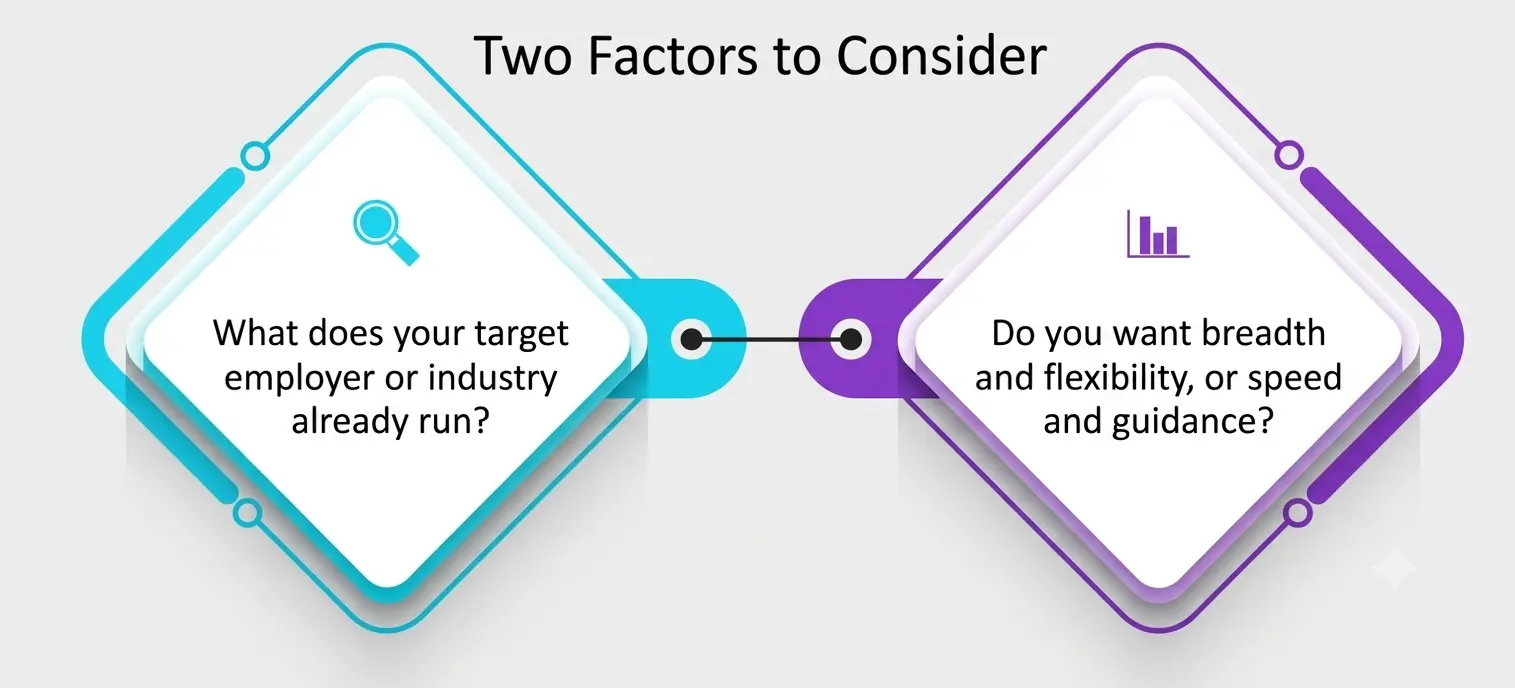 Two Quick Decision Points Two Quick Decision Points