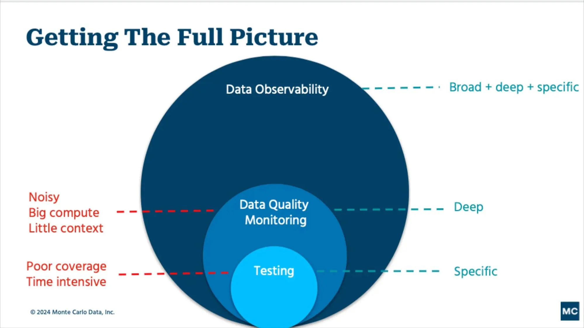 Go Beyond Accuracy: Four Layers of Model Observability Go Beyond Accuracy: Four Layers of Model Observability