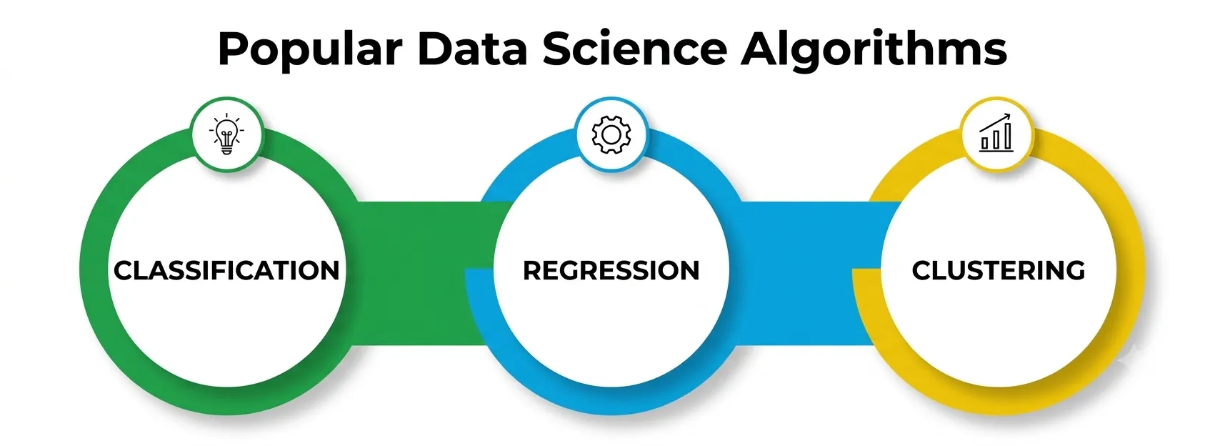 Classification vs Regression vs Clustering Classification vs Regression vs Clustering