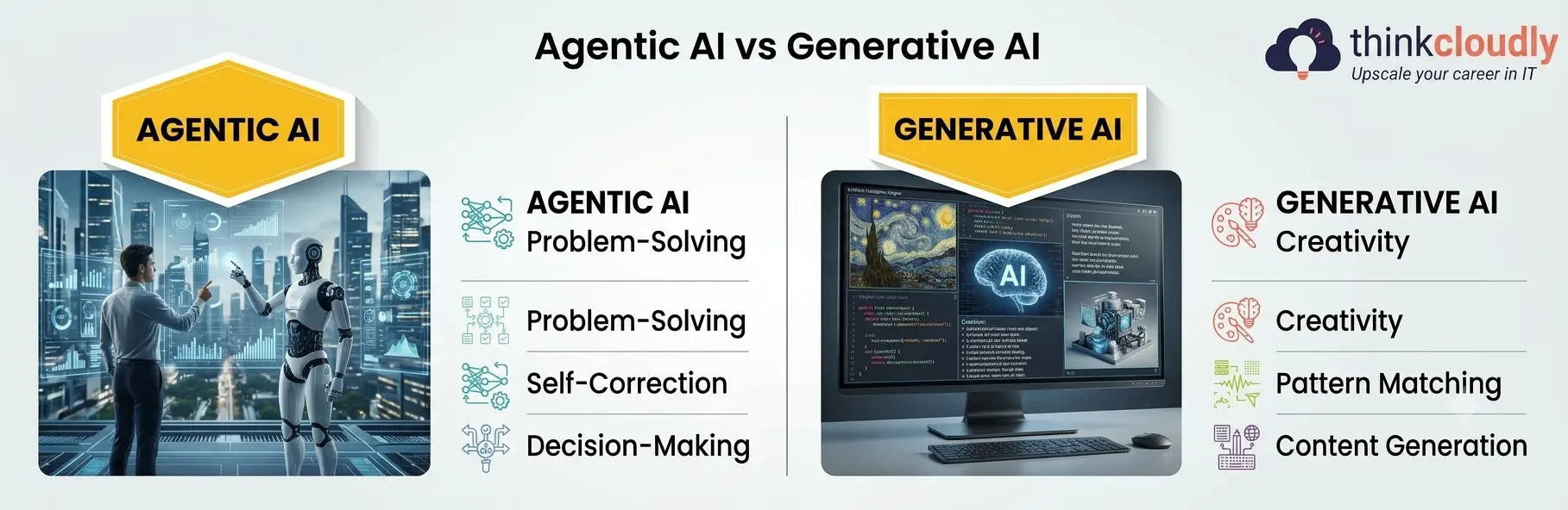 Agentic AI vs Generative AI: The Core Differences Agentic AI vs Generative AI: The Core Differences