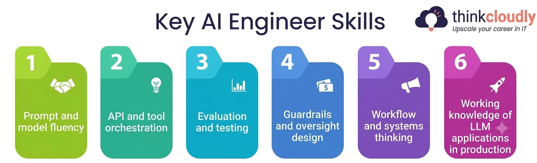 AI Engineer Skills You Need for Either Path AI Engineer Skills You Need for Either Path