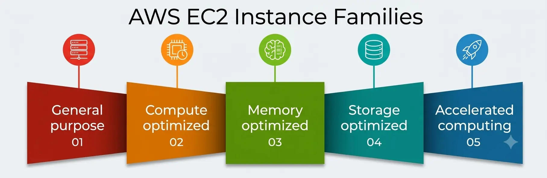 Amazon EC2 Tutorial for Beginners Amazon EC2 Tutorial for Beginners