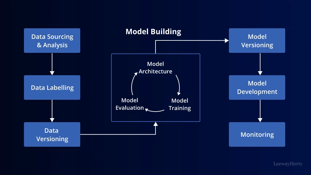 Development of a Model Monitoring Pipeline for the Production Model Development of a Model Monitoring Pipeline for the Production Model