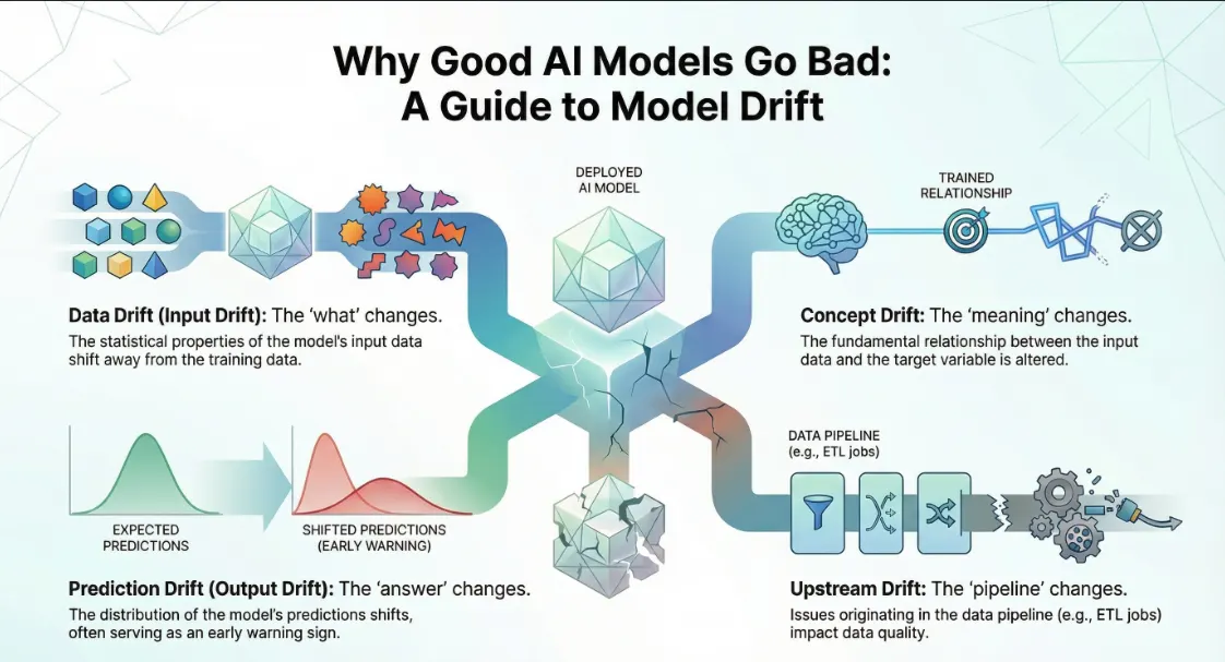 Monitor AI Models Monitor AI Models