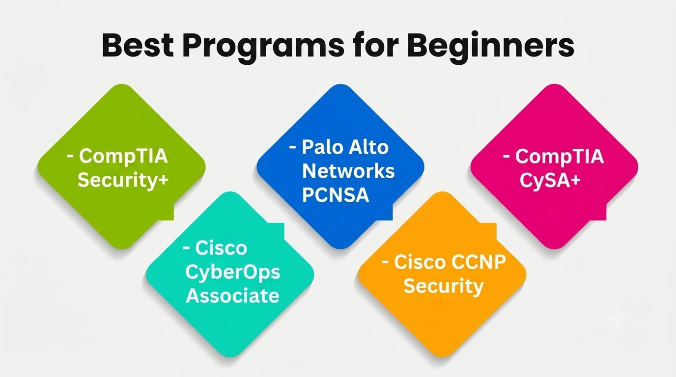 programs programs